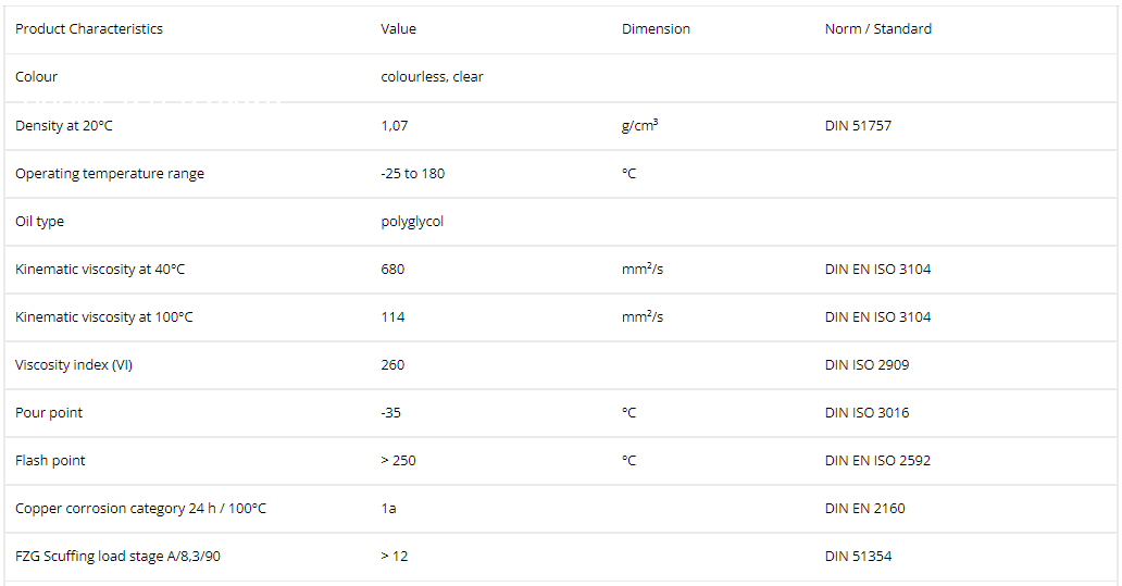 thong-so-ky-thuat-cua-dau-boi-tron-lubcon-turmosynthoil-pg-680