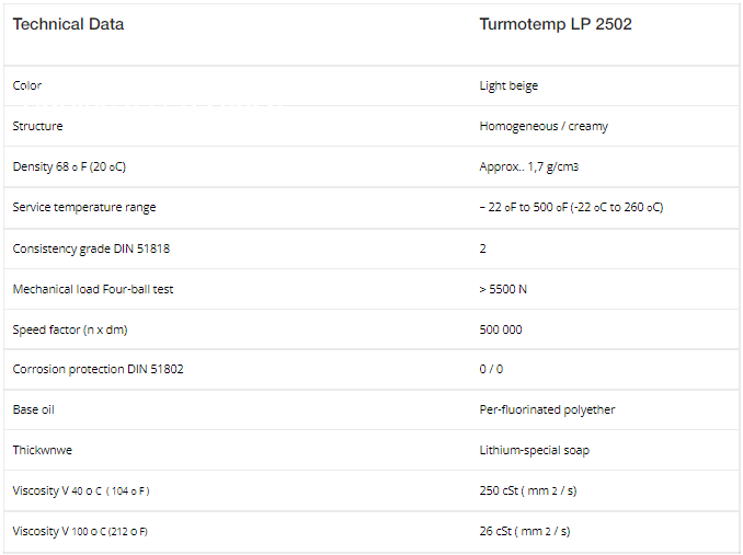 thong-so-ky-thuat-cua-dau-boi-tron-lubcon-turmotemp-lp-2502