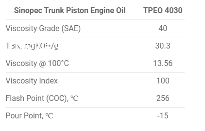 thong-so-ky-thuat-cua-dau-dong-co-hang-hai-sinopec-marine-trunk-piston-engine-oil-tpeo-4030