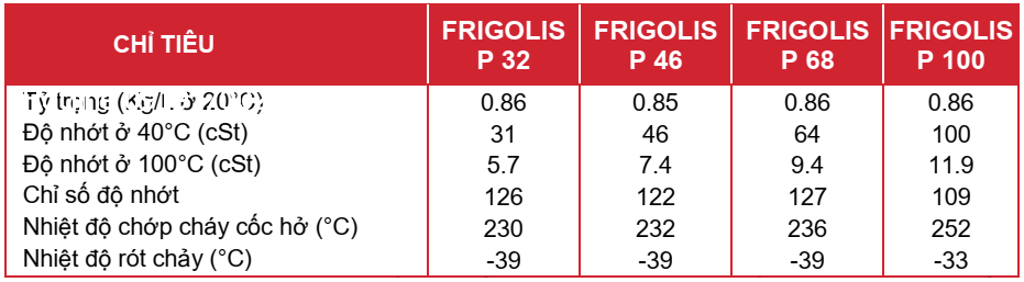 thong-so-ky-thuat-cua-dau-may-nen-lanh-motul-frigolis-p-32-46-68-100