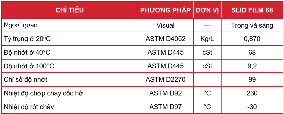 thong-so-ky-thuat-cua-dau-ranh-truot-motul-slib-film-68