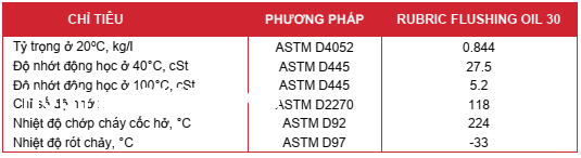 thong-so-ky-thuat-cua-dau-xuc-rua-motul-rubric-flushing-oil-30