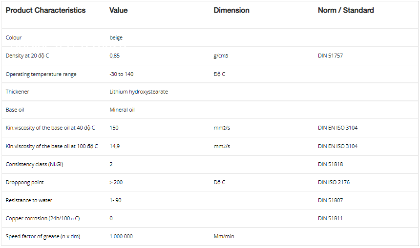 thong-so-ky-thuat-cua-mo-boi-tron-da-chuc-nang-lubcon-li1502