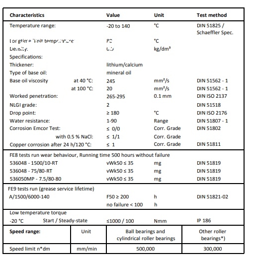 thong-so-ky-thuat-cua-mo-boi-tron-fag-arcanol-load220