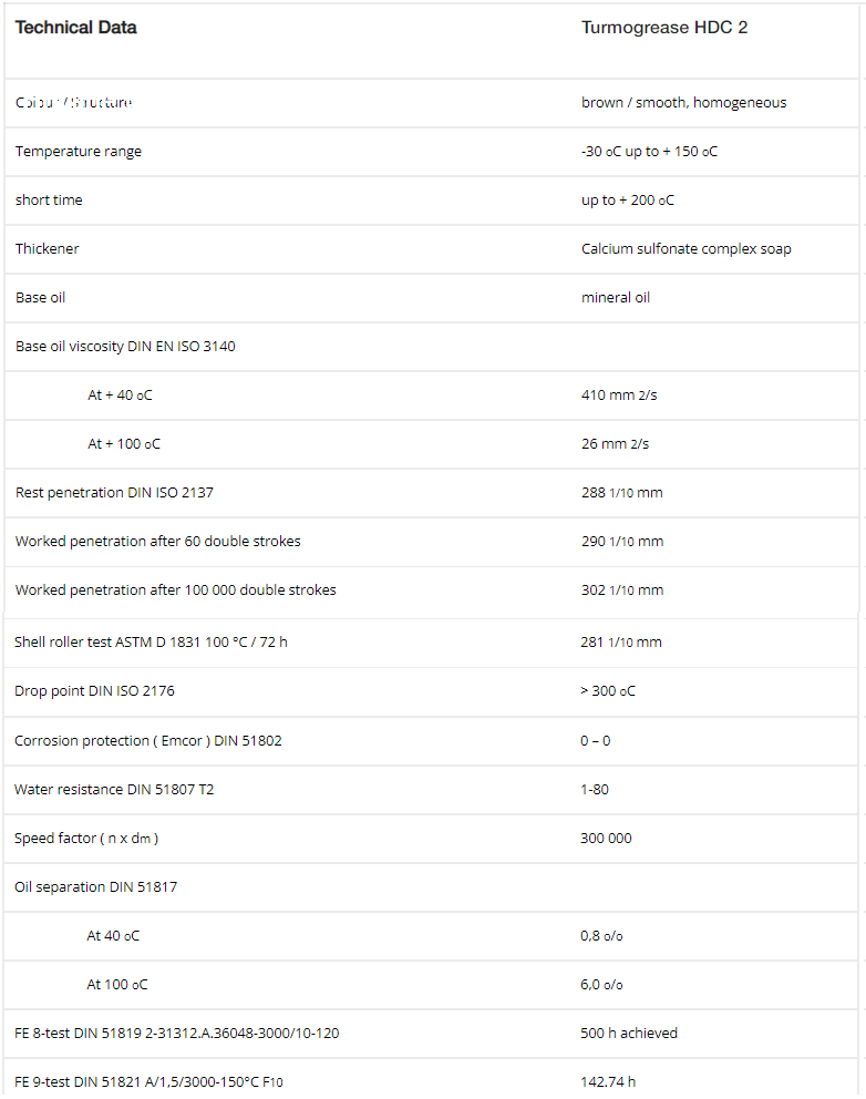 thong-so-ky-thuat-cua-mo-boi-tron-lubcon-turmogrease-hdc-2