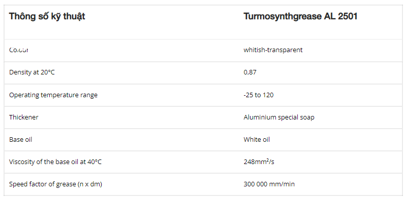 thong-so-ky-thuat-cua-mo-boi-tron-lubcon-turmosynthgrease-al-2501