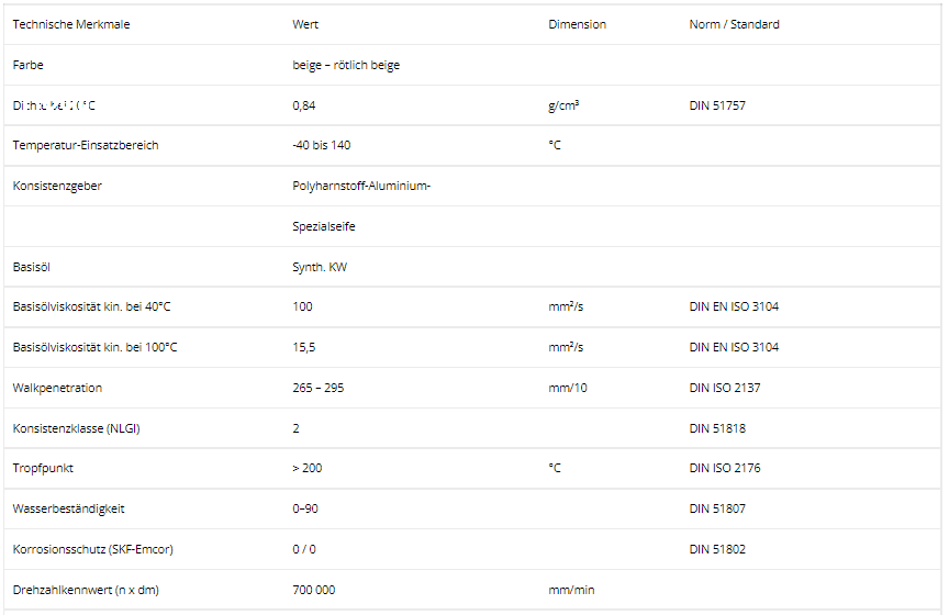 thong-so-ky-thuat-cua-mo-boi-tron-lubcon-turmosynthgrease-aln-1002