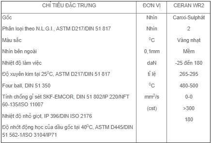Mỡ b&ocirc;i trơn Petrolimex CERAN WR2