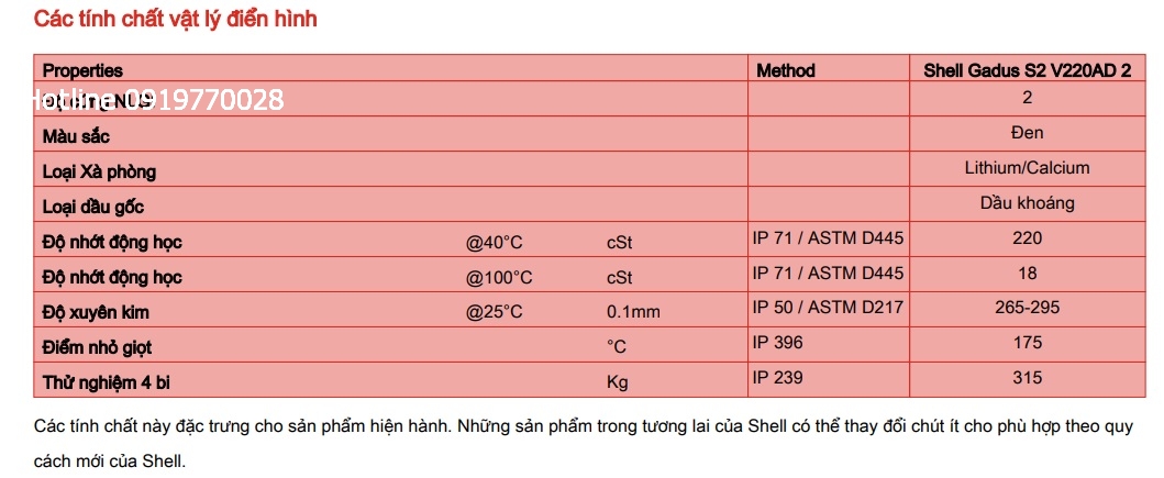 thong-so-ky-thuat-cua-mo-boi-tron-shell-gadus-s2-v220ad