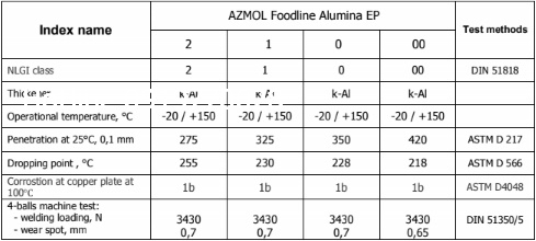 Mỡ bò thực phẩm nhập khẩu châu Âu thương hiệu Anh Quốc - AZMOL