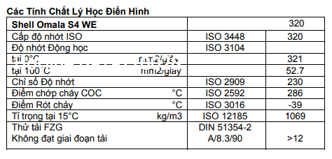 thong-so-ky-thuat-cua-shell-omala-s4-we-320