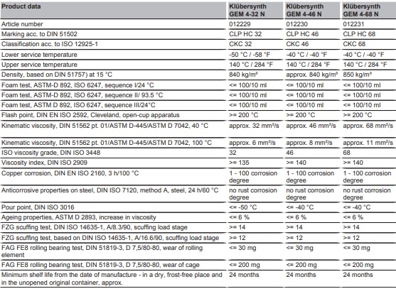 Thông số kỹ thuật của Klubersynth Gem 4 32 N, 46 N, 68 N, 100 N, 150 N, 220 N, 320 N, 460 N, 680 N, 1000 N