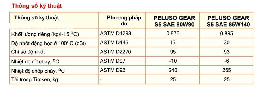 thong-so-ky-thuat-dau-banh-rang-peluso-gear-s5