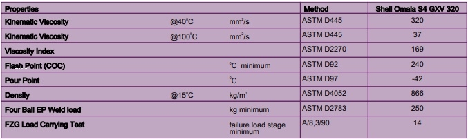 CÁC ĐẶC TÍNH KỸ THUẬT CỦA DẦU BÁNH RĂNG SHELL OMALA S4 GXV 150 220 320 460 680