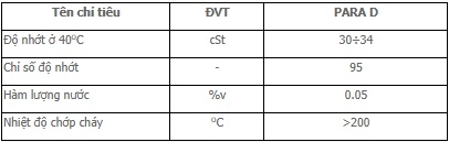 Dầu bôi trơn sợi đay PLC PARA D 
