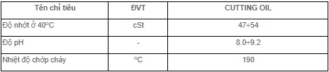 THÔNG SỐ KỸ THUẬT CỦA DẦU CẮT GỌT KIM LOẠI PETROLIMEX PLC CUTTING OIL