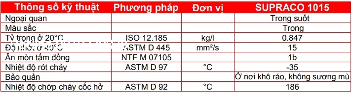 thong-so-ky-thuat-dau-cat-got-motul-supraco-1015