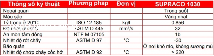 thong-so-ky-thuat-dau-cat-got-motul-supraco-1030