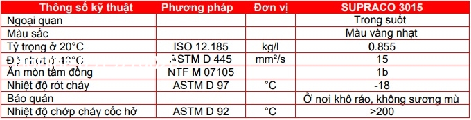 thong-so-ky-thuat-dau-cat-got-motul-supraco-3015