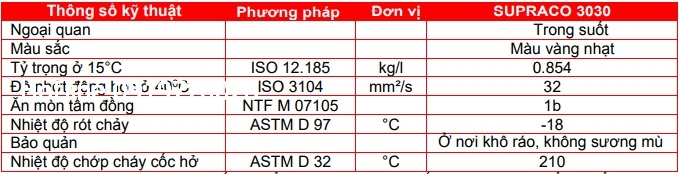 thong-so-ky-thuat-dau-cat-got-motul-supraco-3030
