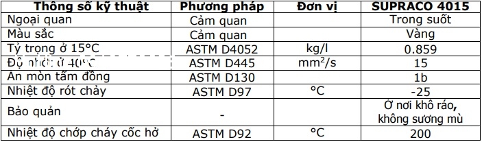 thong-so-ky-thuat-dau-cat-got-motul-supraco-4015