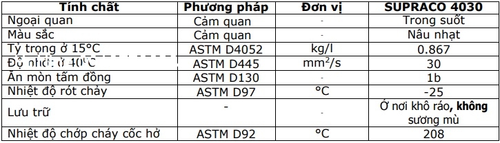 thong-so-ky-thuat-dau-cat-got-motul-supraco-4030