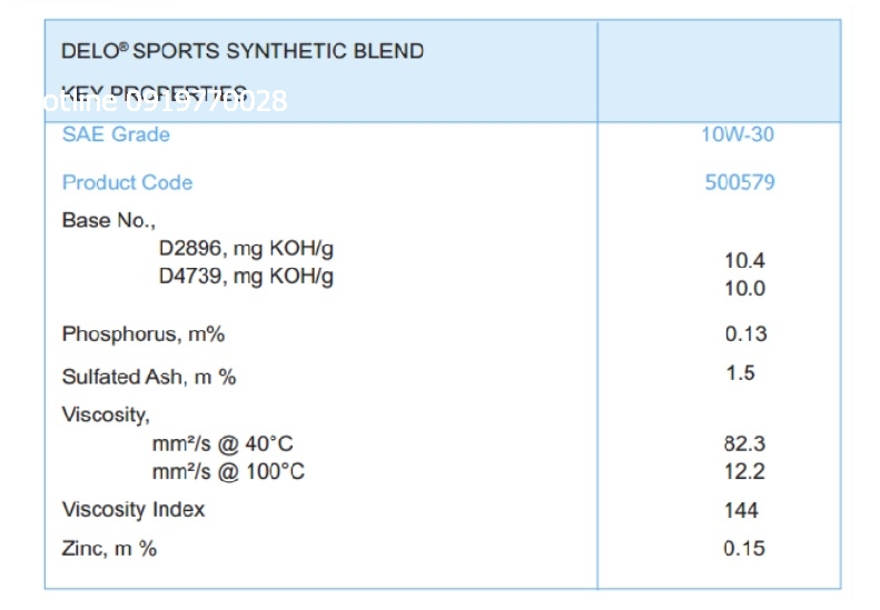 thong-so-ky-thuat-dau-dong-co-delo-sports-synthetic-blend-sae