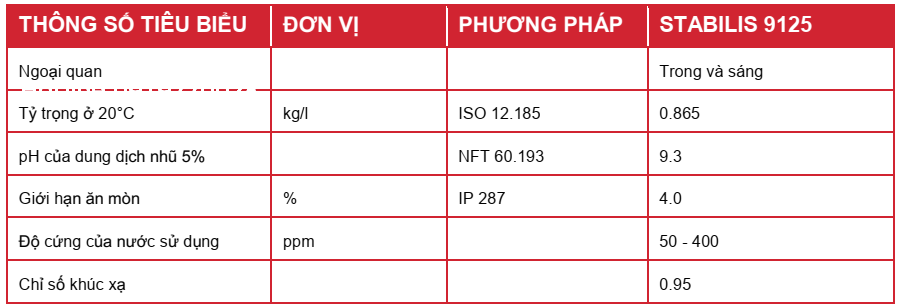 thong-so-ky-thuat-dau-gia-cong-kim-loai-pha-nuoc-motul-stabilis-9125