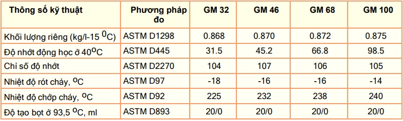 thong-so-ky-thuat-dau-may-may-peluso-gm-32-46-68-100
