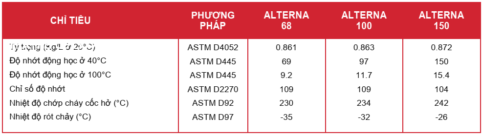 thong-so-ky-thuat-dau-may-nen-khi-motul-alterna-68-100-150
