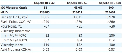 thông số kỹ thuật dầu máy nén lạnh Caltex Texaco Capella HFC 32 55 100