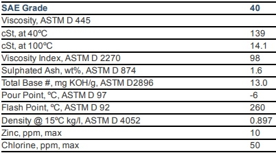Dầu động cơ hàng hải Mobil Mobilgard 450 NC
