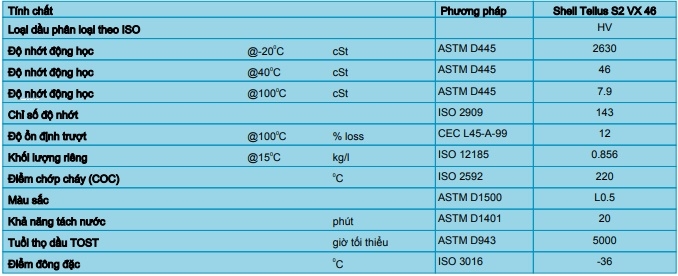 THÔNG SỐ KỸ THUẬT DẦU THỦY LỰC SHELL TELLUS S2 VX 46
