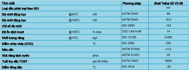 THÔNG SỐ KỸ THUẬT DẦU THỦY LỰC SHELL TELLUS S2 VX 68 