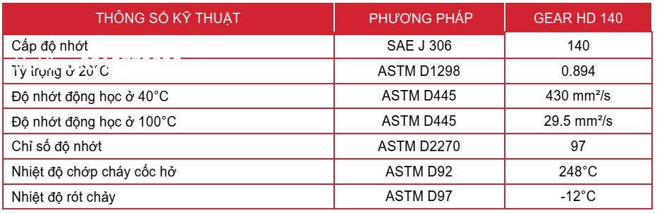 thong-so-ky-thuat-dau-truyen-dong-motul-gear-140