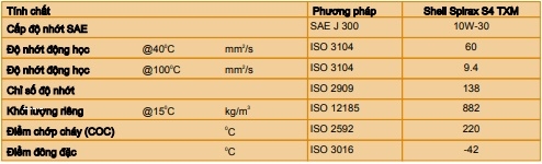THÔNG SỐ KỸ THUẬT CỦA SHELL SPIRAX S4 TXM