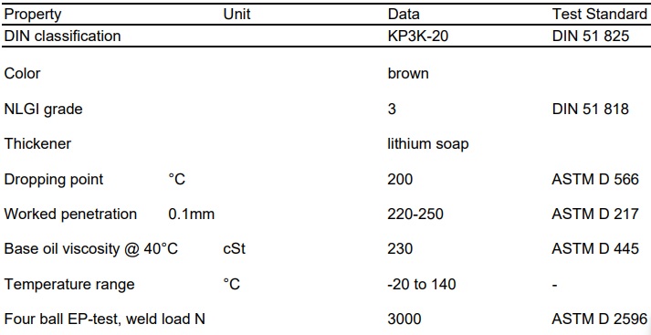 thong-so-ky-thuat-fuchs-renolit-ep-3