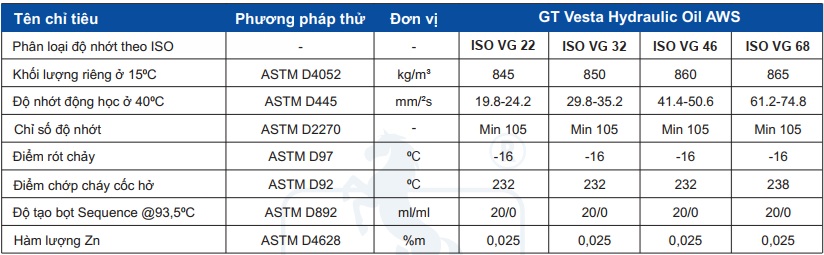 thong-so-ky-thuat-gt-vesta-hydraulic-oil-aws-22