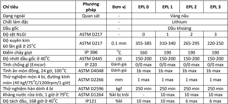 thong-so-ky-thuat-mo-bo-castrol-spheerol-epl-3