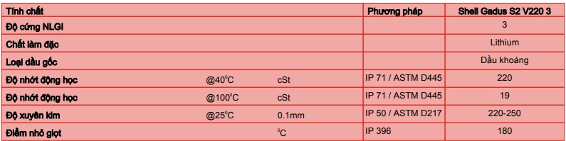 thong-so-ky-thuat-mo-bo-shell-gadus-s2-v220-3