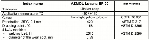mỡ bôi trơn AZMOL LUVANA EP 00