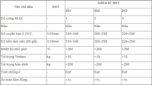 th&ocirc;ng số kỹ thuật mỡ b&ocirc;i trơn Petrolimex PLC GREASE BHT