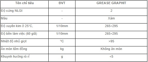 thông số kỹ thuật mỡ bôi trơn PETROLIMEX PLC GREASE GRAPHIT 