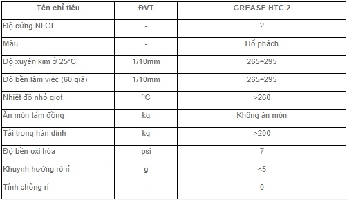 Mỡ b&ocirc;i trơn Petrolimex PLC GREASE HTC-2