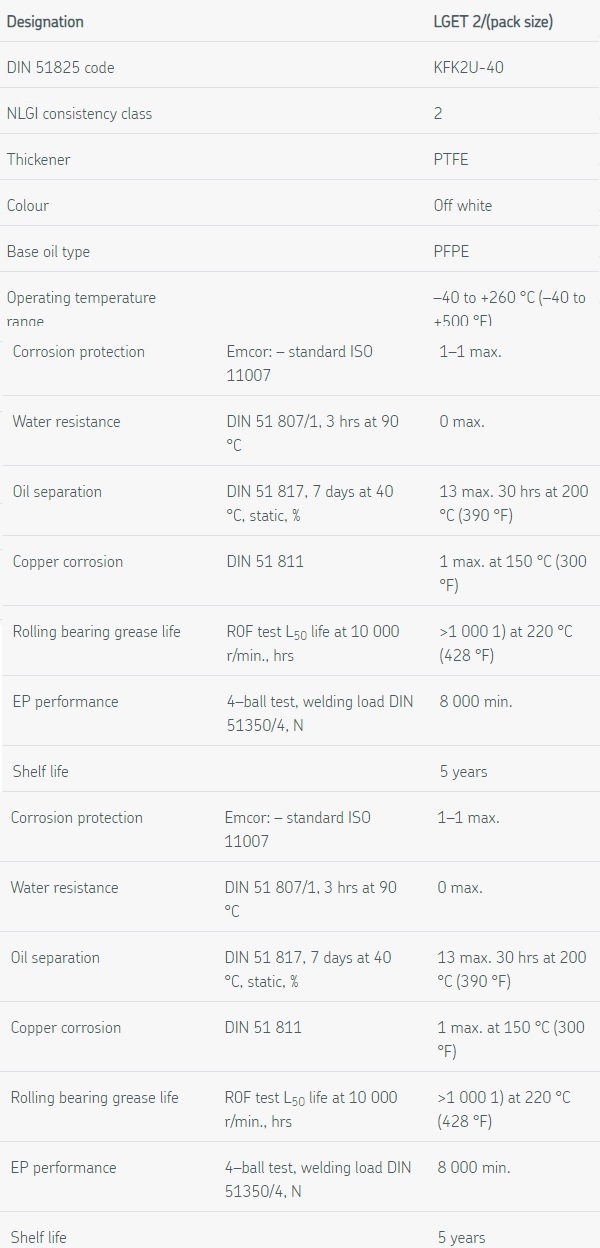 thông số kỹ thuật mỡ skf lget 2