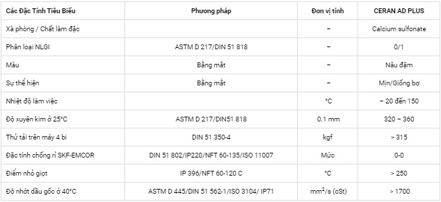 Thông số kỹ thuật mỡ bôi trơn Total Ceran AD Plus