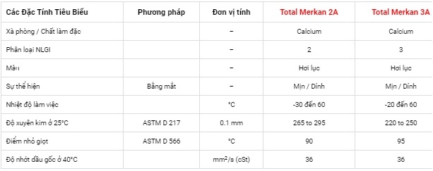 Thông số kỹ thuật của mỡ bôi trơn Total Merkan 2A 3A 