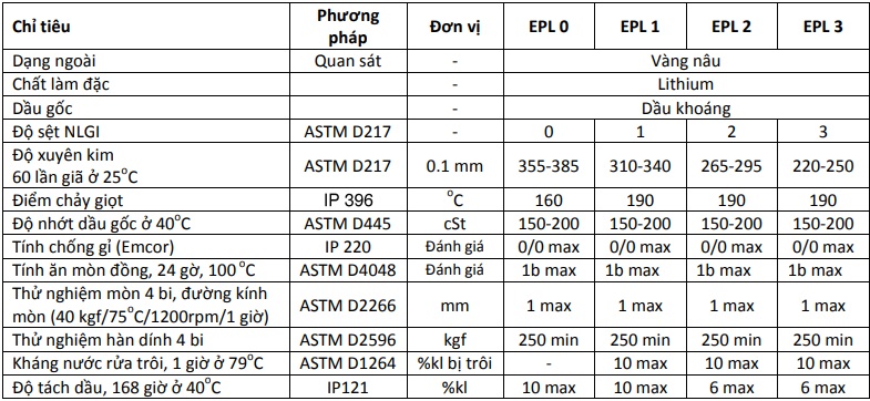 thong-so-ky-thuat-mo-castrol-spheerol-epl-2