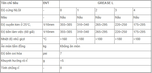 Mỡ b&ocirc;i trơn PLC GREASE L 0 1 2 3 4 
