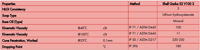 thong-so-ky-thuat-mo-shell-gadus-s2-v100-3